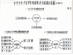 在無線電培訓班中接觸情報工作